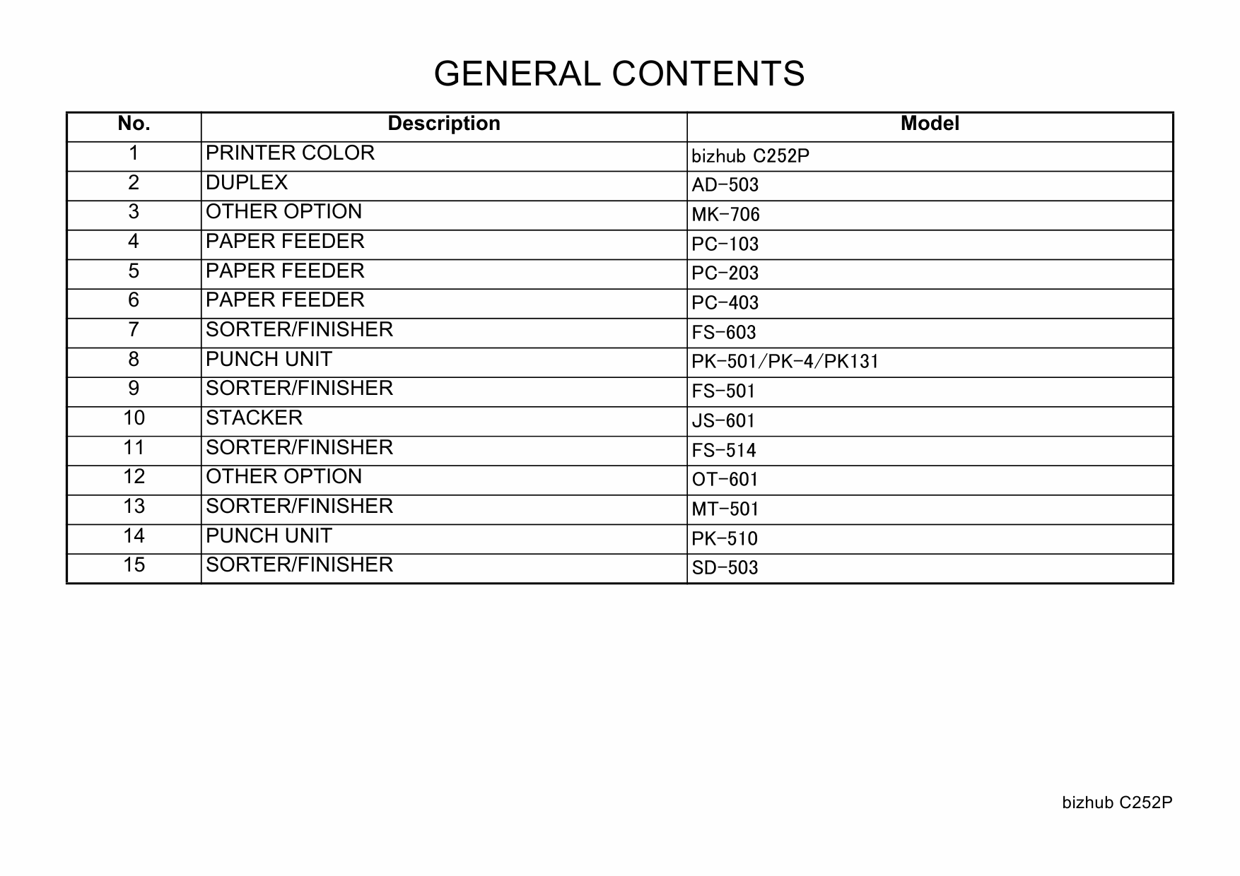 Konica-Minolta bizhub C252P Parts Manual-2